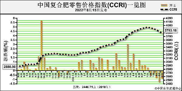 CCRI.png
