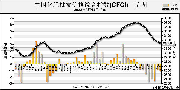 CFCI.png