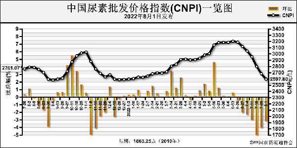 CNPI.png