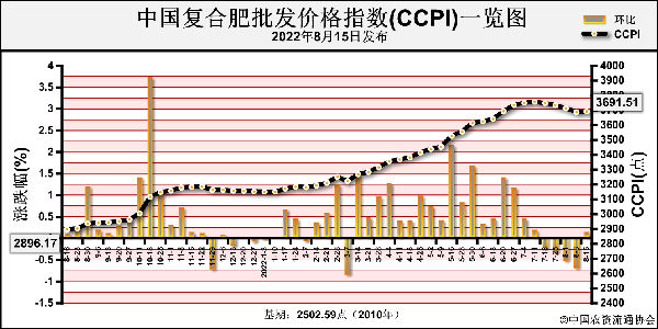 CCPI.png