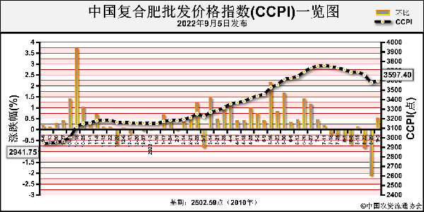 CCPI.png