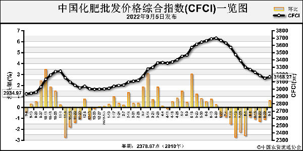 CFCI.png