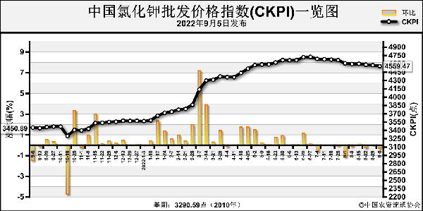 CKPI.png