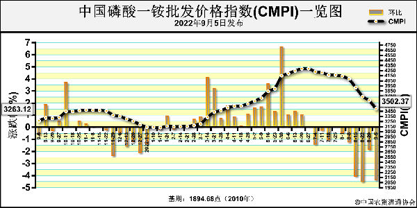 CMPI.png
